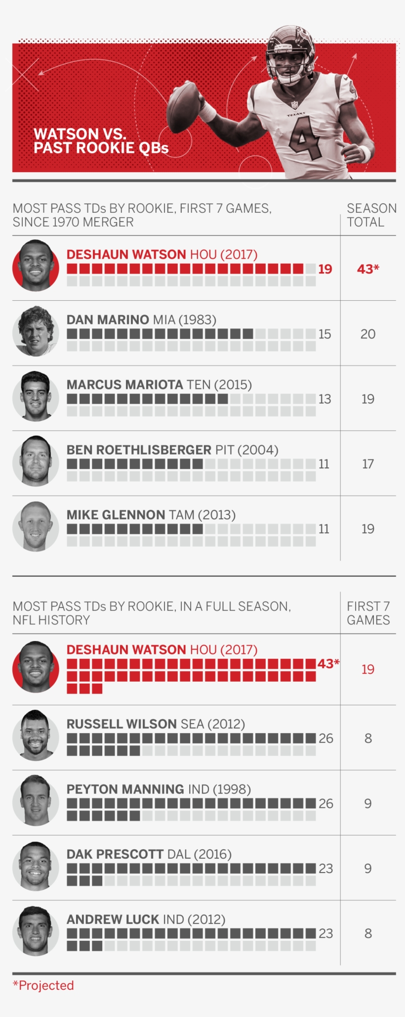 "we All Make Each Other Better," Hopkins Said Earlier - Uniqlo Job Requirements, transparent png download
