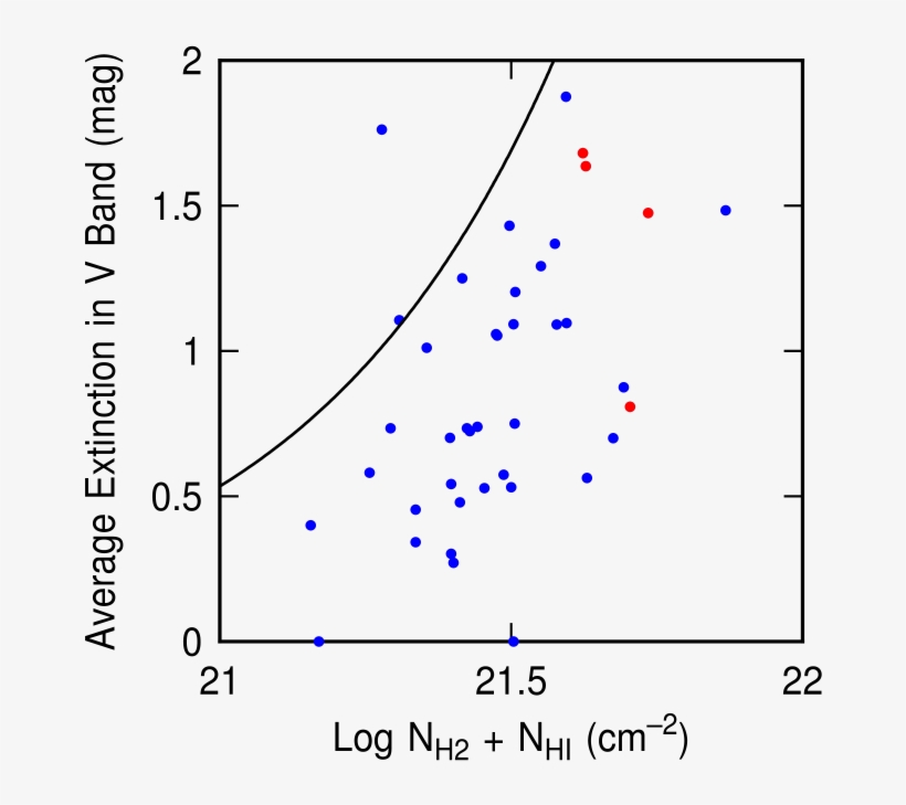 The Average Extinction In V-band For The Star Complexes - Diagram, transparent png download