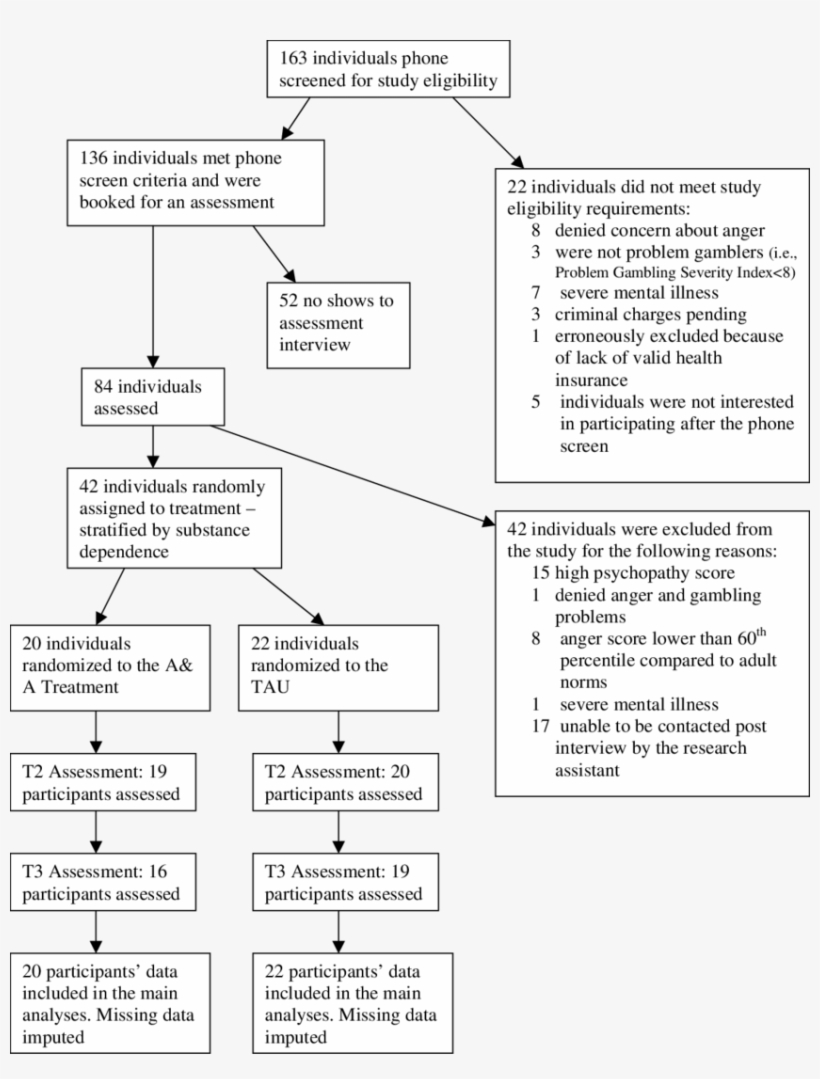 Semnificativ Grad De Comparative Essay - Monochrome, transparent png download