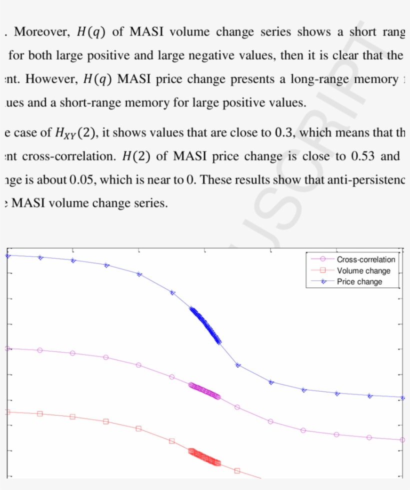 Generalized Hurst Exponent For Different Values Of - Graphic Design, transparent png download