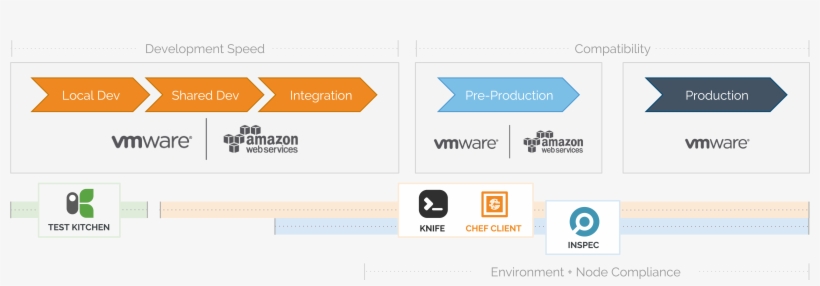 Companies Can Turbo-charge Their Value Creation By - Vmware, transparent png download
