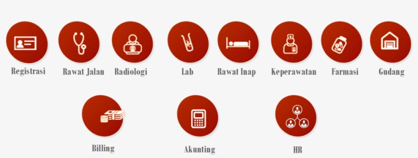 Ni/o Sirs Hospital Management System - Circle, transparent png download