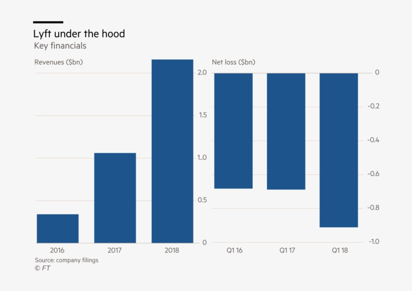 Financial Times - Diagram, transparent png download