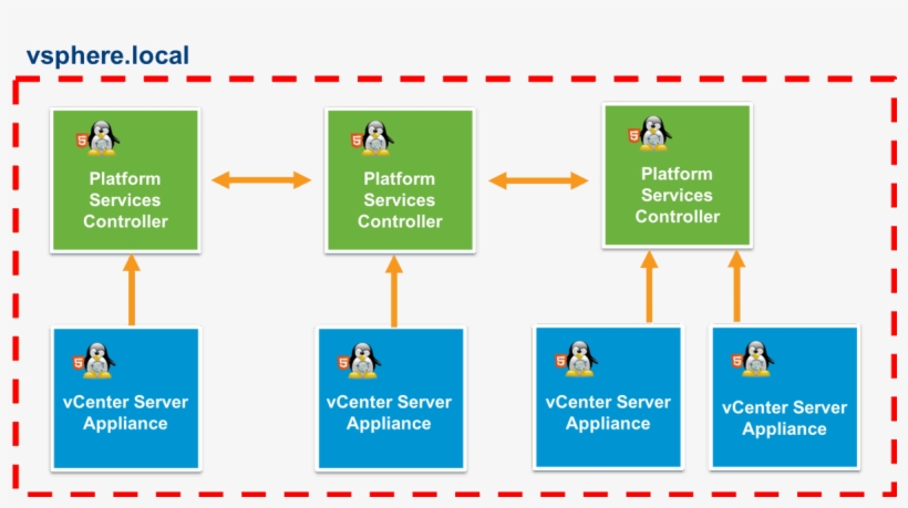 Vmwareverified Account - Diagram, transparent png download