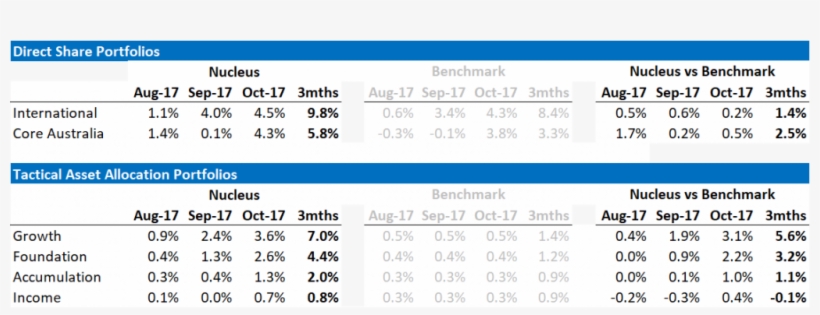 Nucleus October Performance - Number, transparent png download