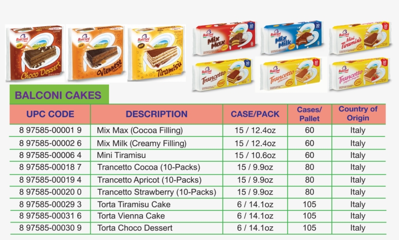 The Information Contained In This Website Is For General - Food, transparent png download