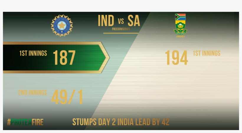 Cricket South Africa On Twitter - South Africa National Cricket Team, transparent png download