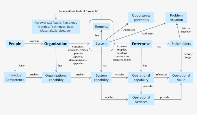 Introduction - Enterprise Organization And Its Capabilities, transparent png download