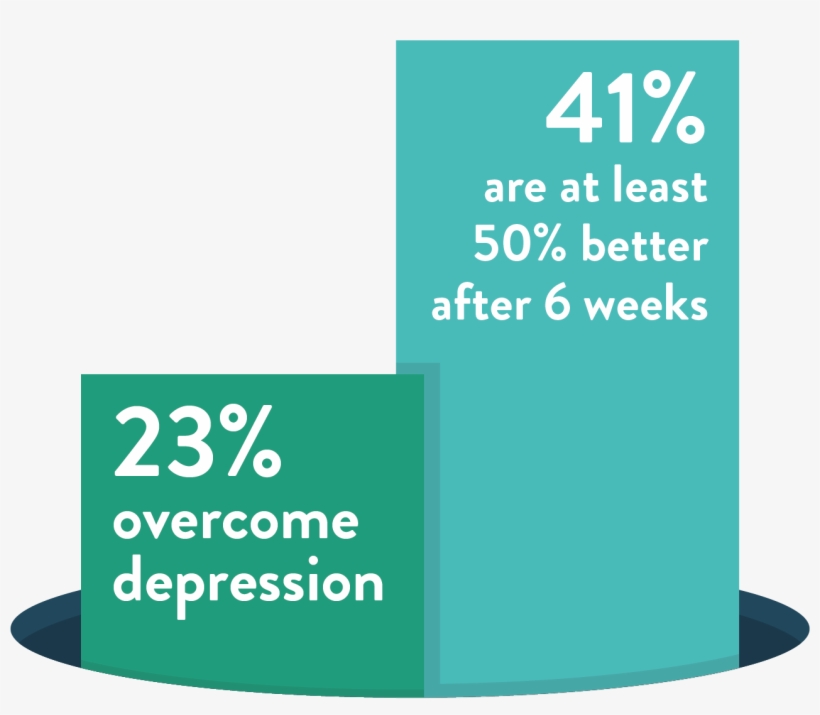 The Results In The Latest Randomised Controlled Trial - Graphic Design, transparent png download