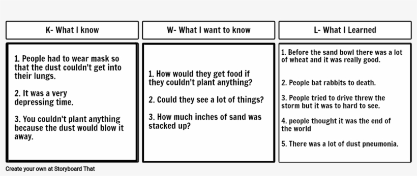 Dust Bowl - Number, transparent png download