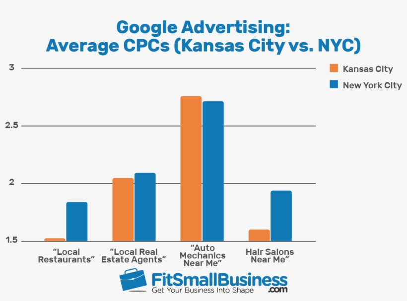 Google Advertising Cost Diagram PNG Image Transparent PNG Free
