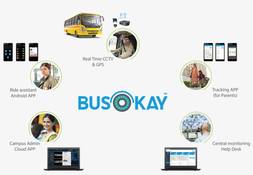 Connecting Moving Dots - Online Advertising, transparent png download