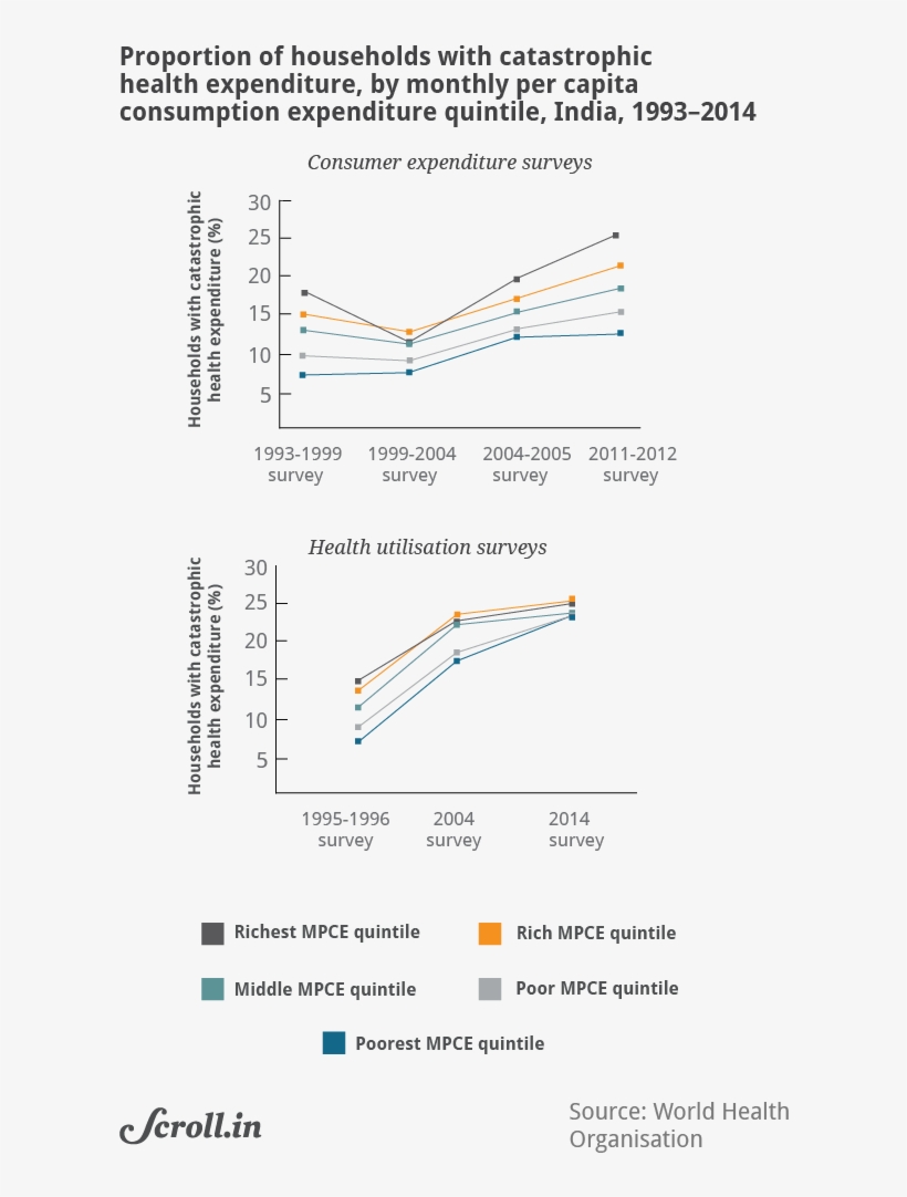The Impetus Behind Publicly Funded Insurance Schemes - Diagram, transparent png download