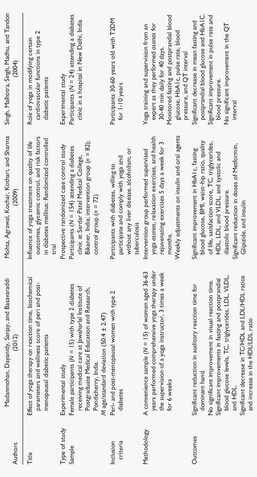 Studies Exploring The Role Of Complementary Therapies - Wrinkle-resistant Fabric, transparent png download