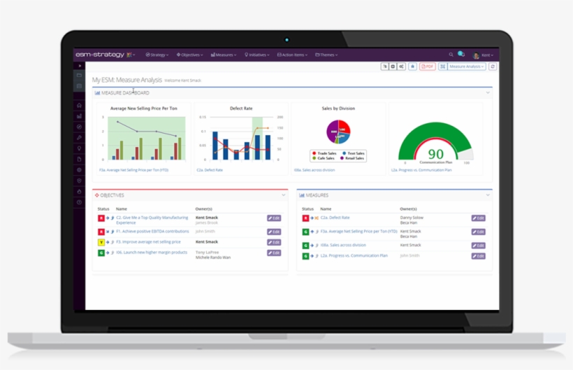 Laptop-frame With Dashboard Master - Balanced Scorecard Software Png, transparent png download