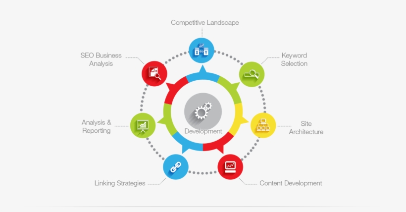 Contact Form - Page Seo Png, transparent png download
