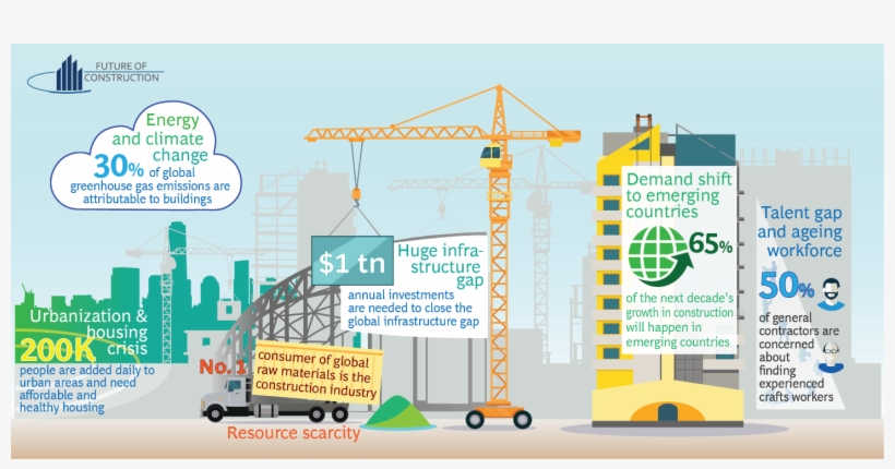 Future Of Construction, World Economic Forum, The Boston - Future Of Construction World Economic Forum, transparent png download