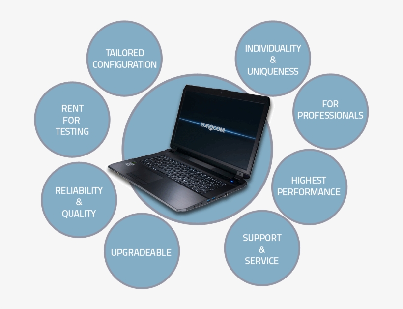 Even When Your Laptop Is Out Of Warranty Our Priority - Netbook, transparent png download