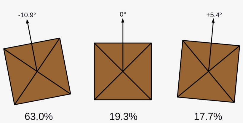 The Temples Of Bagan Have The Same Orientation Pattern - Triangle, transparent png download