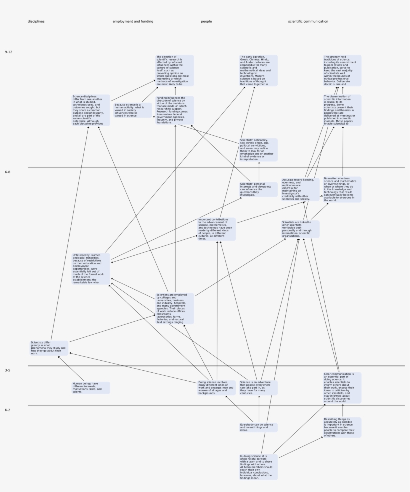 navigate visual data 6