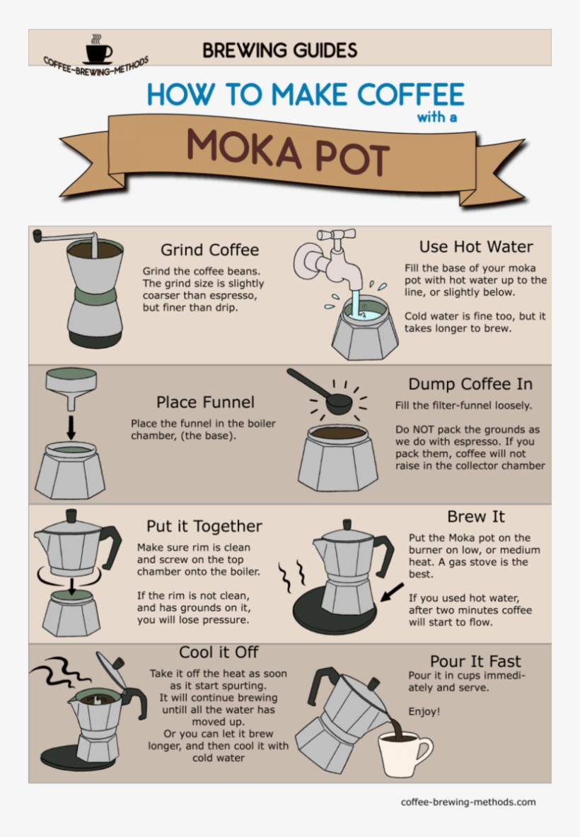 How To Make Coffee With A Moka Pot Infographic - Infographic How To Make Coffee, transparent png download