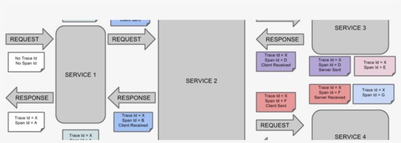 Spring Cloud Sleuth - Spring Framework, transparent png download