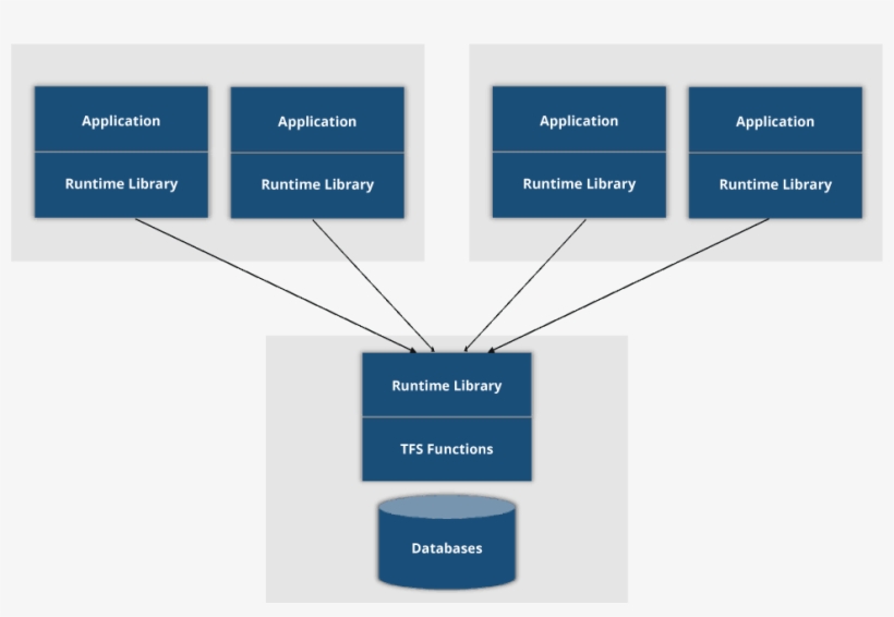 Multi Computer Database Configuration - Electric Blue, transparent png download