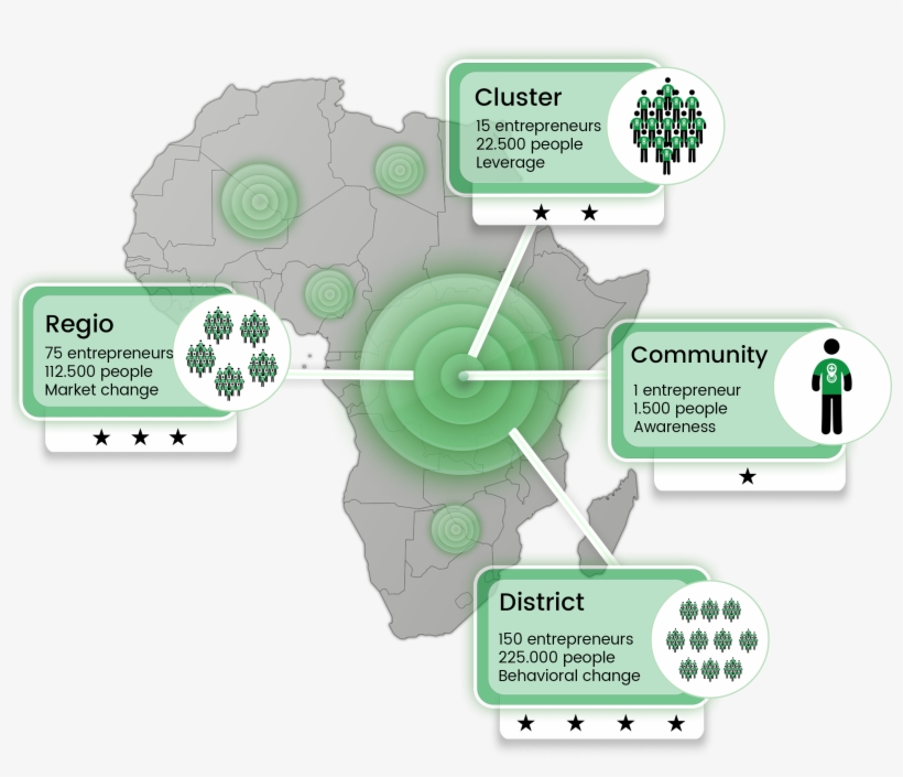 Via 'circles Of Change' Our Entrepreneurs Bring Structural - Diagram, transparent png download