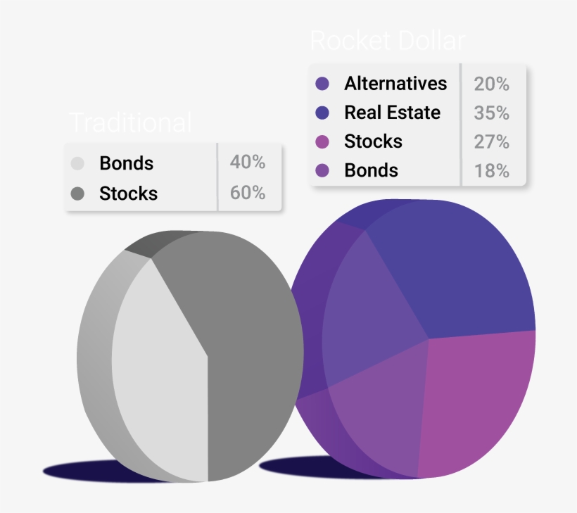 Checkbook Control Of Your Retirement Savings - Circle, transparent png download