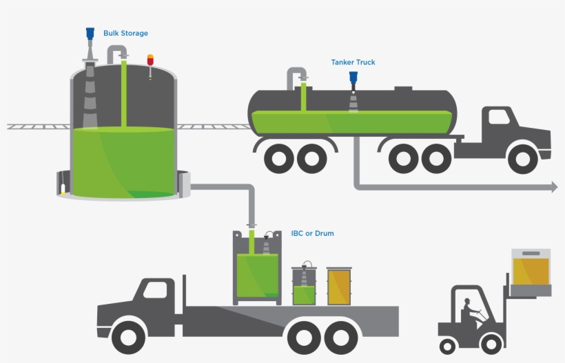 Liquid Level Map Chemical Distribution Flowline Liquid - Truck, transparent png download