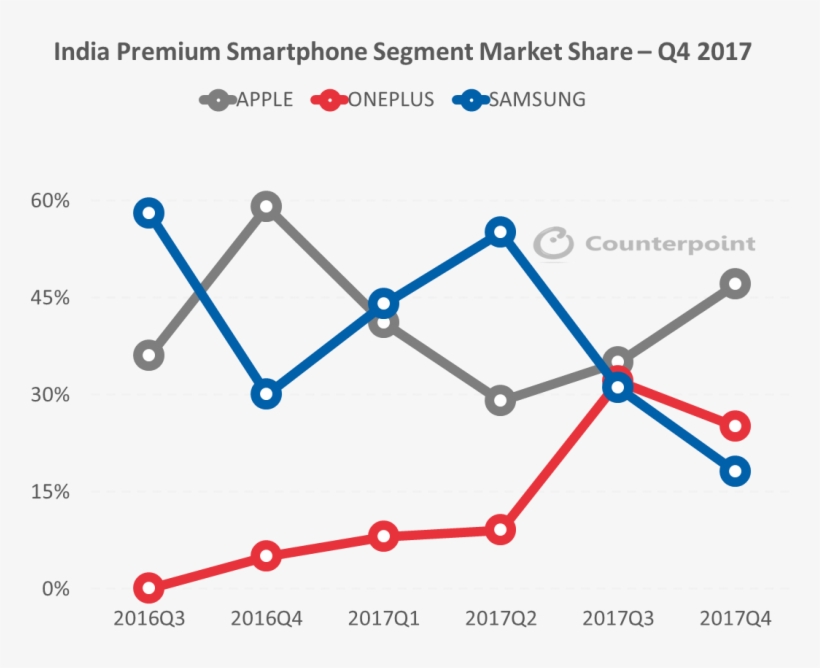 And 19%share For Cy - Desemprego Brasil Serie Histórica, transparent png download