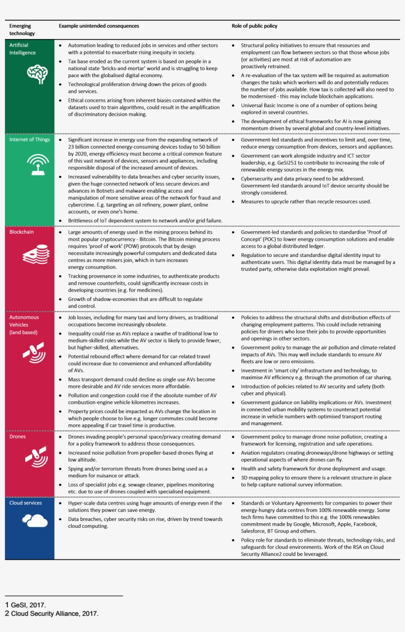 Consequences, Examples And Role Of Public Policy In - Borealis - Partitur - J. Beuys. Gallery Jan Wagner,, transparent png download