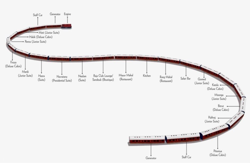 Layout Of The World's Leading Luxury Train - Maharaja Express Train Number, transparent png download