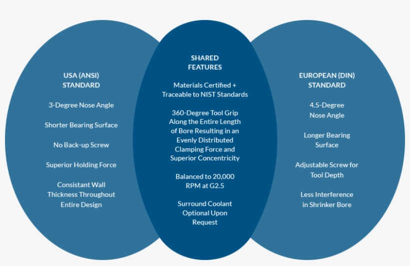 Vector Smart Object4 - Circle, transparent png download