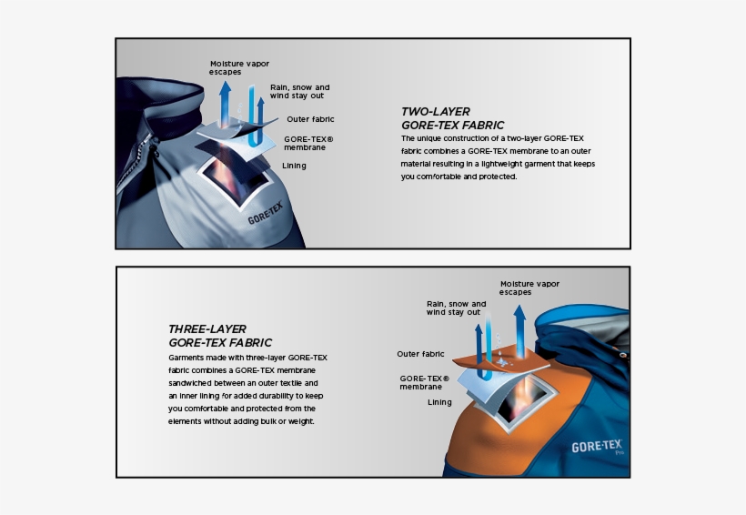 Find Some Buddies, Grab Some Layers, And Hit The Links - Brochure, transparent png download