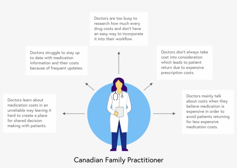 Dr Insights - Graphic Design, transparent png download