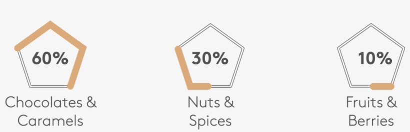 All Tribes Caribbean - Sign, transparent png download