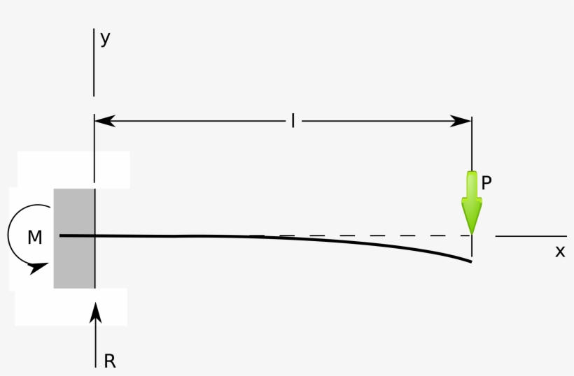 Big Image - Cantilever With End Load, transparent png download