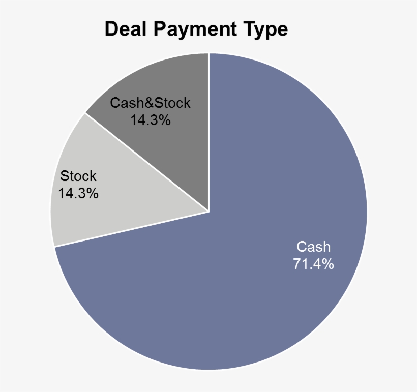 Deal Payment Type - Circle, transparent png download