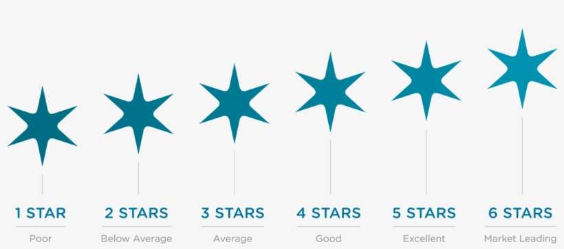 What Is Nabers - Nabers 6 Star Rating, transparent png download