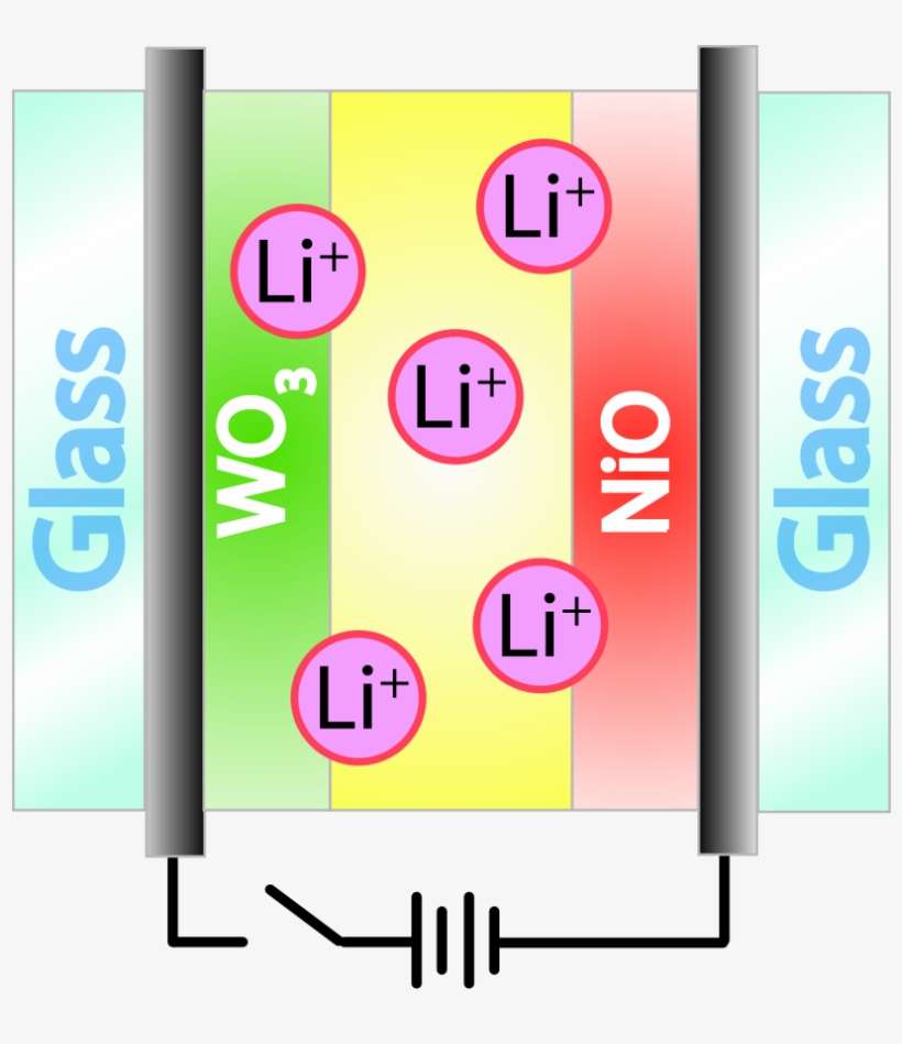 This Free Clip Arts Design Of Electrochromic Window, transparent png download
