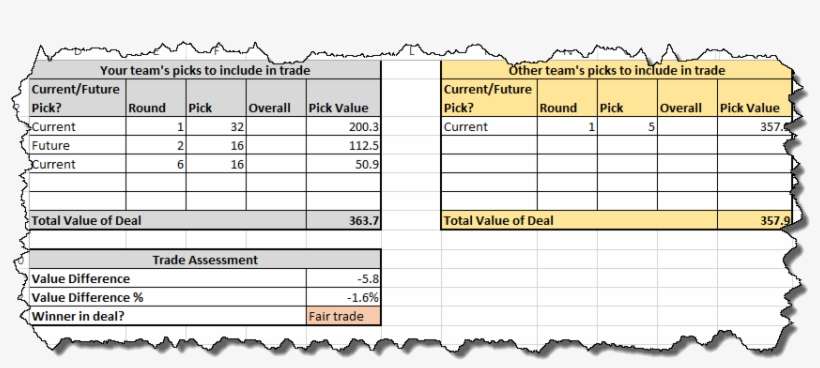 Http - //i - Imgur - Com/mylnwob - Number, transparent png download