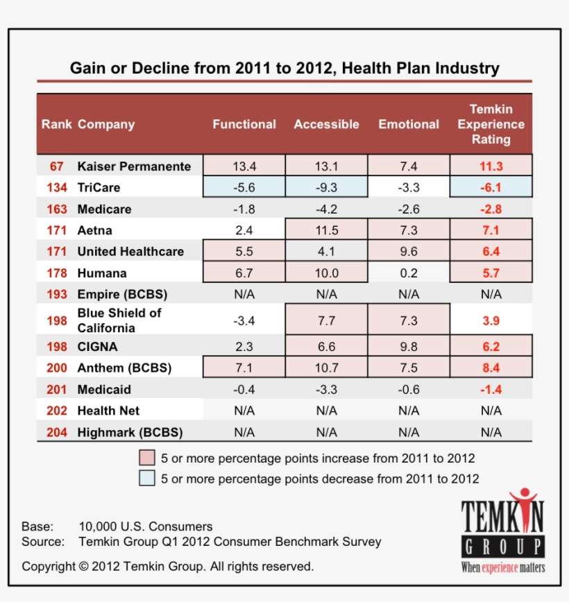 Do - Temkin Group, transparent png download
