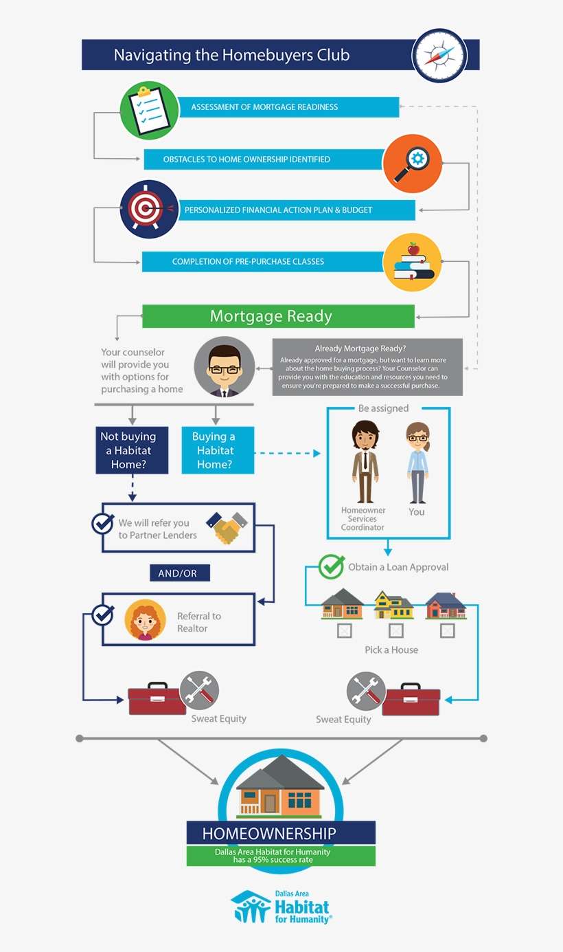 Contact Us - Habitat For Humanity, transparent png download