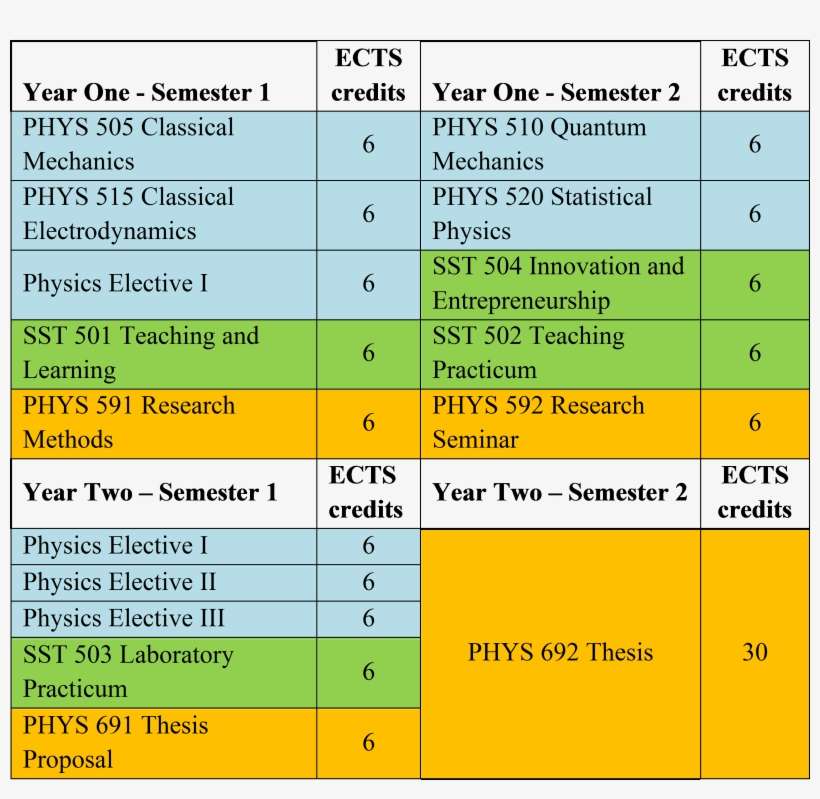 Physics Master - Master Physics, transparent png download