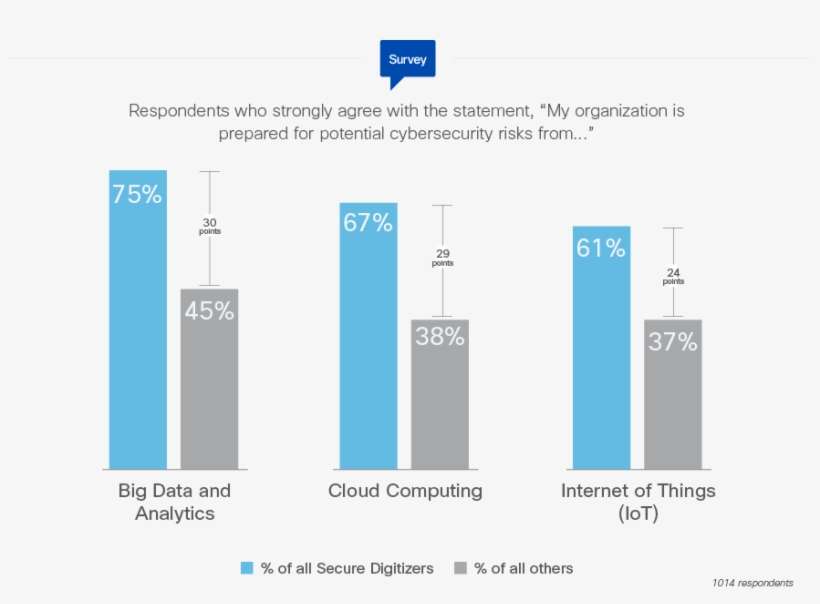 As A Result, Secure Digitizers Are More Confident About - Diagram, transparent png download