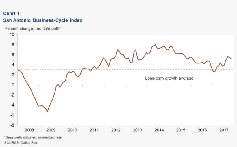 Chart - Plot, transparent png download