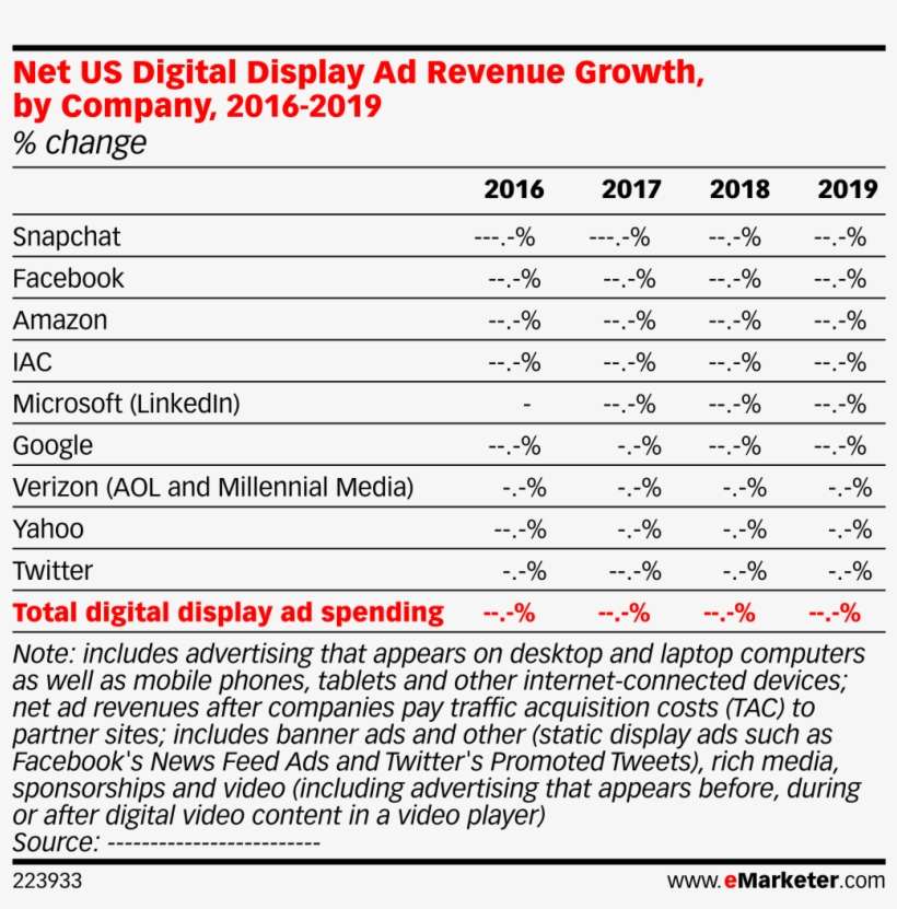 Net Us Digital Display Ad Revenue Growth, By Company, - Internet Users In Latin America 2017, transparent png download