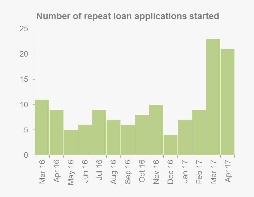 Our Mass Marketing Approach To Content Marketing Was - Plot, transparent png download