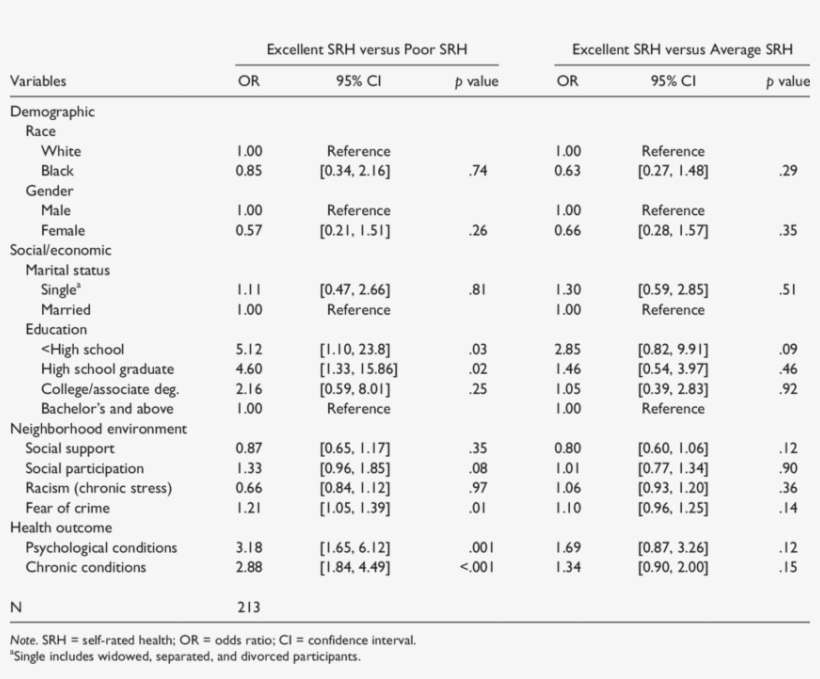 Neighborhood Environment And Srh - Number, transparent png download